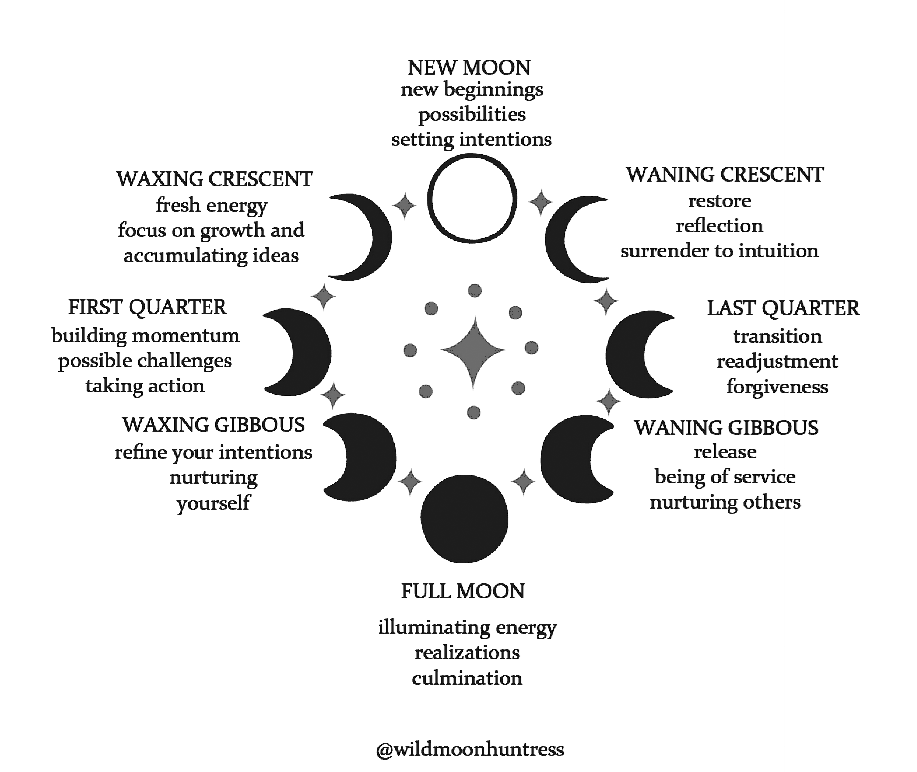 Moon phases and how to use their energy to tap into your feminine power.
